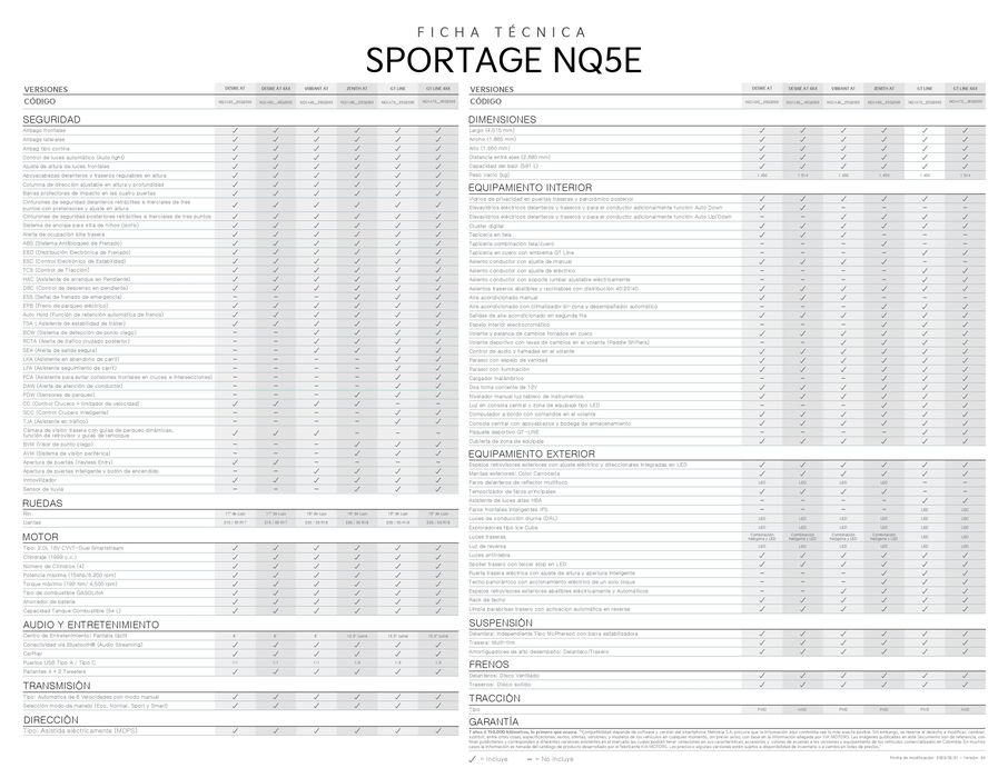Catálogo KIA | Sportage | 3/10/2023 - 3/10/2024