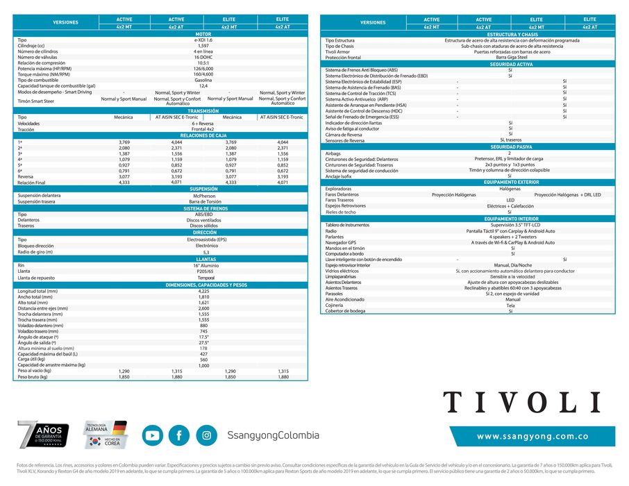 Catálogo Ssangyong en Medellín | Ssangyong Tivoli 2024 | 4/10/2023 - 4/10/2024