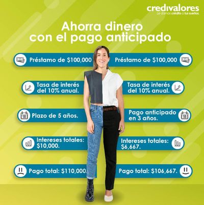 Catálogo Credivalores | ¡Pagar tu deuda por adelantado es un ahorro inteligente! | 22/11/2023 - 22/12/2023