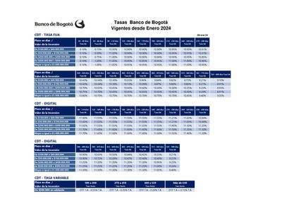 Ofertas de Bancos y Seguros en Baranoa | TARIFAS 2024 de Banco de Bogotá | 11/1/2024 - 30/6/2024