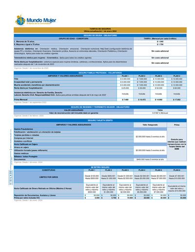 Ofertas de Bancos y Seguros en Baranoa | TARIFAS 2024 de Banco Mundo Mujer | 12/1/2024 - 31/12/2024
