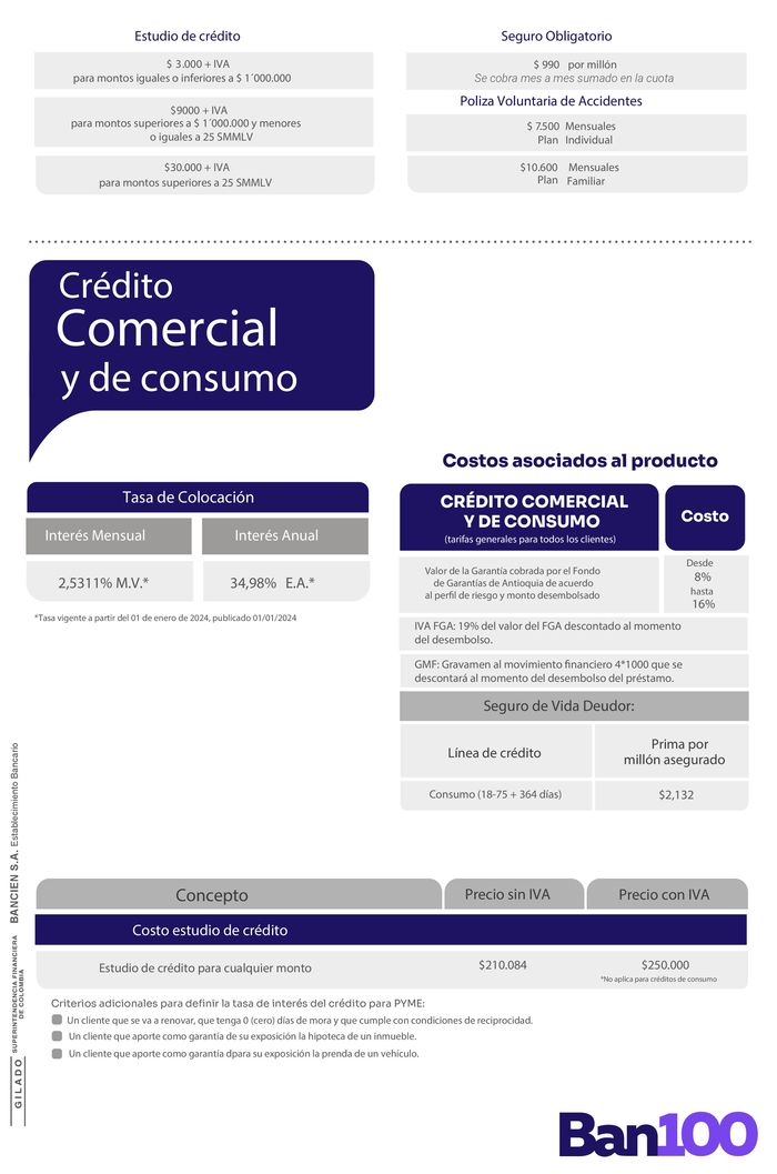 Catálogo Credifinanciera | Tarifario tasas 2024 | 16/1/2024 - 31/12/2024