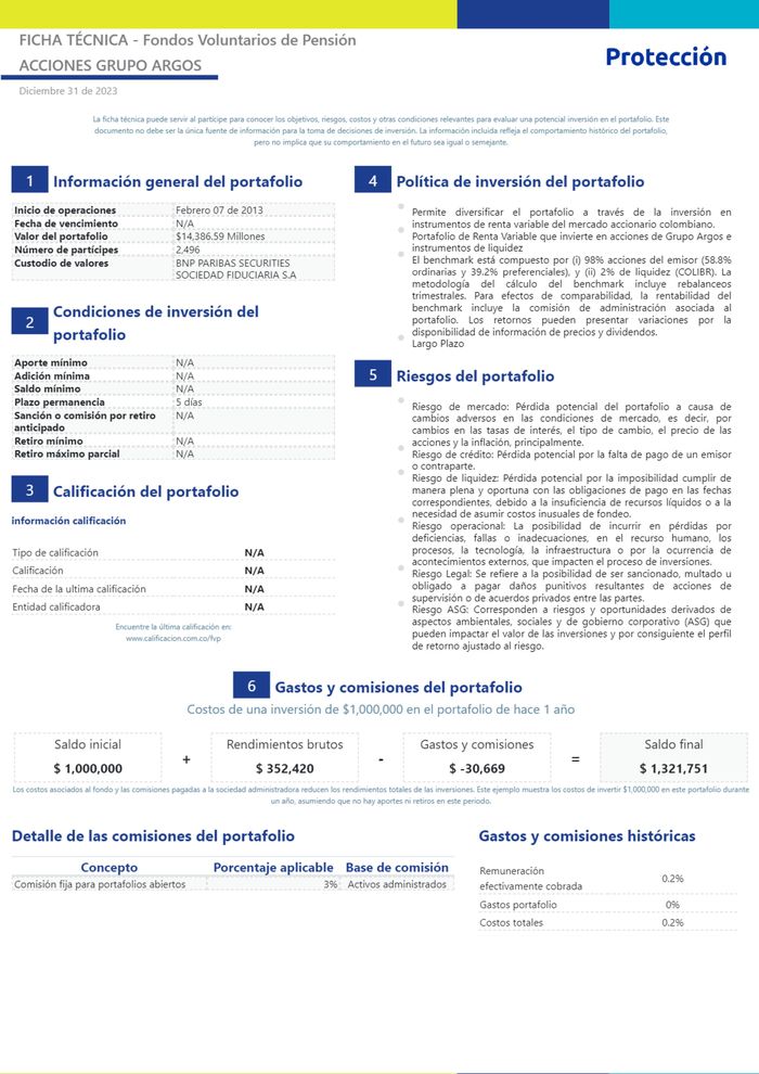 Catálogo Protección en Sabaneta | Prospecto del portafolio | 13/2/2024 - 31/3/2024