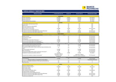 Ofertas de Bancos y Seguros en Puente Aranda | TARIFAS 2024 de Banco Pichincha | 22/4/2024 - 31/12/2024