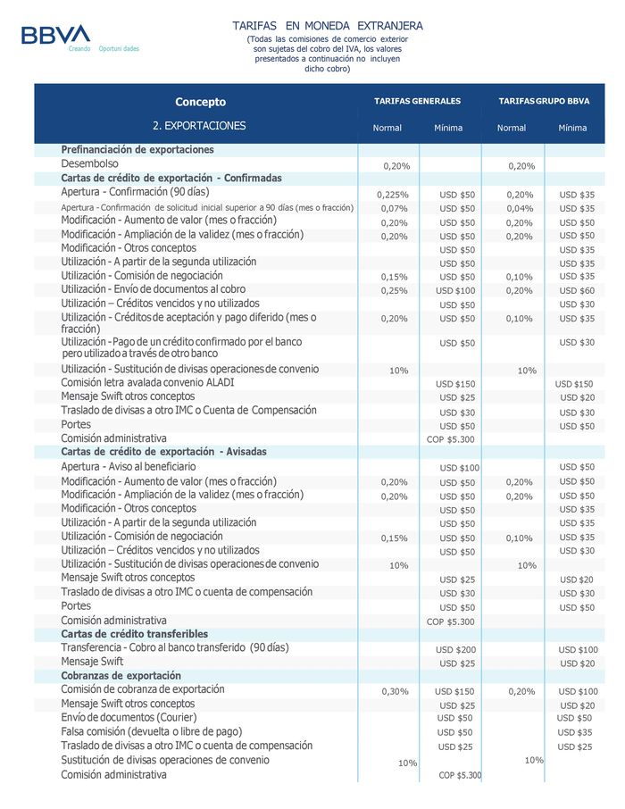 Catálogo BBVA en Bucaramanga | Tarifas Comercio Exterior 2024 | 2/5/2024 - 31/5/2024