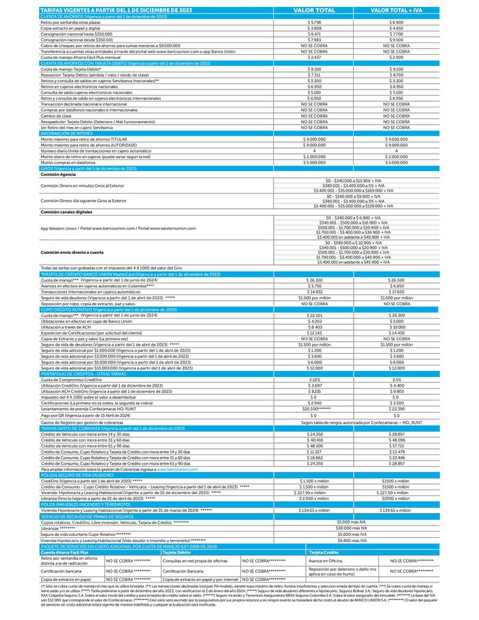 Catálogo Giros y Finanzas en Ibagué |  Tarifas Año 2024 | 2/5/2024 - 31/12/2024