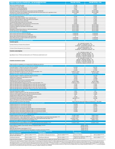 Ofertas de Bancos y Seguros en Pijao |  Tarifas Año 2024 de Giros y Finanzas | 2/5/2024 - 31/12/2024