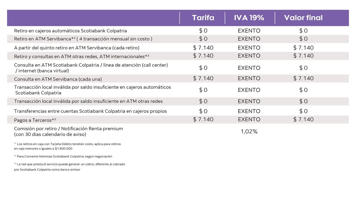 Catálogo Banco Colpatria en Villavicencio | Tarifario Segmento clasico 2024 | 13/5/2024 - 31/7/2024
