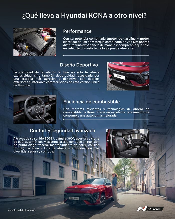Catálogo Hyundai | Hyundai EDICIÓN N LINE | 22/7/2024 - 20/7/2025